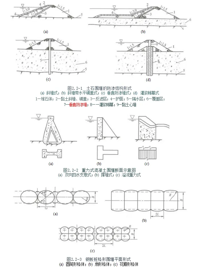 一建水利:2015年真题暨扩展-第2张图片-四季读书网