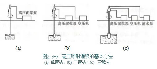 一建水利:2015年真题暨扩展-第4张图片-四季读书网