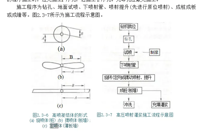 一建水利:2015年真题暨扩展-第5张图片-四季读书网
