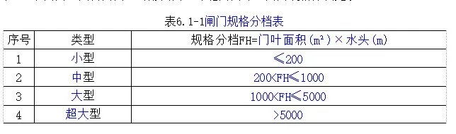 一建水利:2015年真题暨扩展-第6张图片-四季读书网