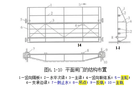 一建水利:2015年真题暨扩展-第7张图片-四季读书网