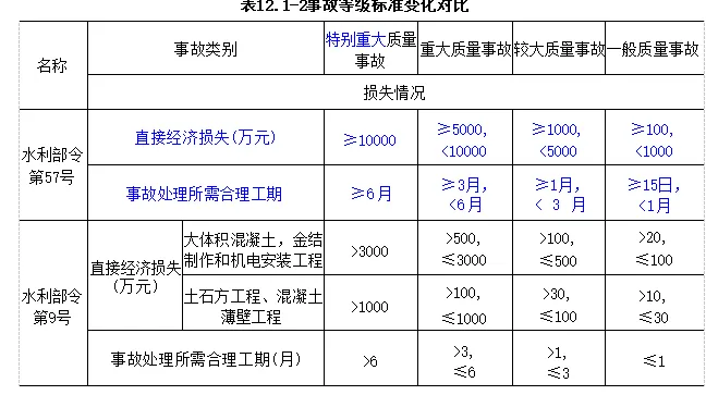 一建水利:2015年真题暨扩展-第10张图片-四季读书网