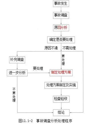 一建水利:2015年真题暨扩展-第11张图片-四季读书网