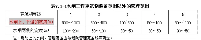 一建水利:2015年真题暨扩展-第12张图片-四季读书网