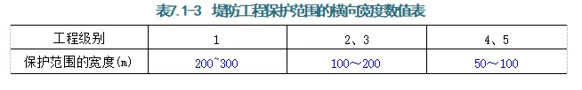 一建水利:2015年真题暨扩展-第14张图片-四季读书网