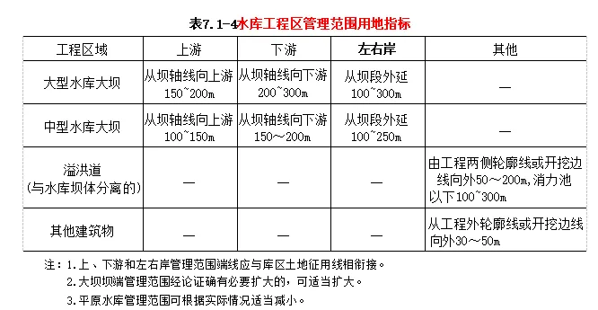 一建水利:2015年真题暨扩展-第15张图片-四季读书网