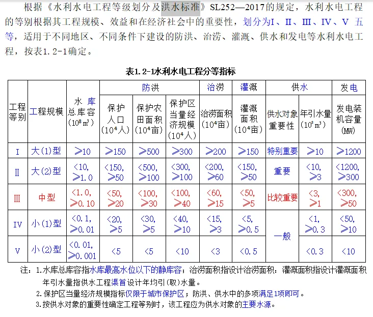 一建水利:2015年真题暨扩展-第19张图片-四季读书网