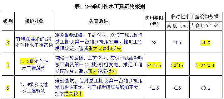 一建水利:2015年真题暨扩展-第20张图片-四季读书网