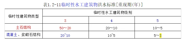 一建水利:2015年真题暨扩展-第21张图片-四季读书网
