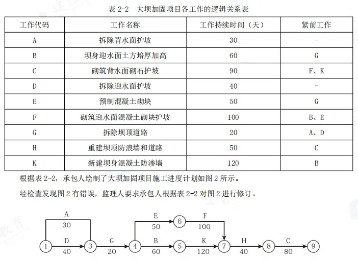 一建水利:2015年真题暨扩展-第23张图片-四季读书网