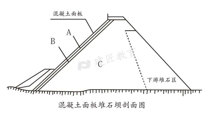 一建水利:2015年真题暨扩展-第25张图片-四季读书网