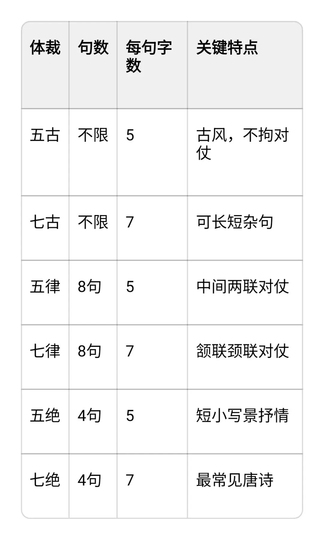 中考名著助读|《唐诗三百首》分类-第3张图片-四季读书网
