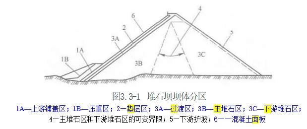 一建水利:2015年真题暨扩展-第26张图片-四季读书网