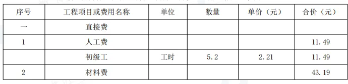 一建水利:2015年真题暨扩展-第27张图片-四季读书网