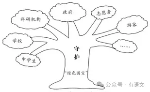 【中考真题】2026年四川省广安市中考语文试题及答案!-第5张图片-四季读书网 【中考真题】2026年四川省广安市中考语文试题及答案!-第5张图片-四季读书网