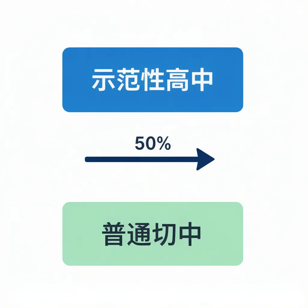 广州中考名额分配50%:普通初中孩子上名校的机会来了-第1张图片-四季读书网 广州中考名额分配50%:普通初中孩子上名校的机会来了-第1张图片-四季读书网