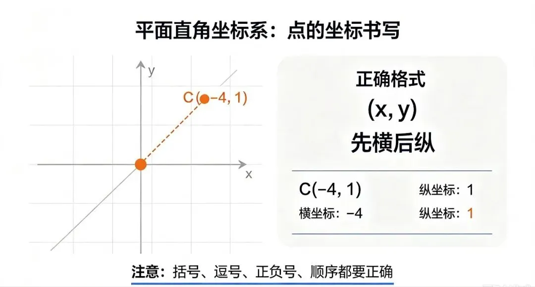 平面直角坐标系|中考核心概念 易错点总结-第3张图片-四季读书网 平面直角坐标系|中考核心概念 易错点总结-第3张图片-四季读书网