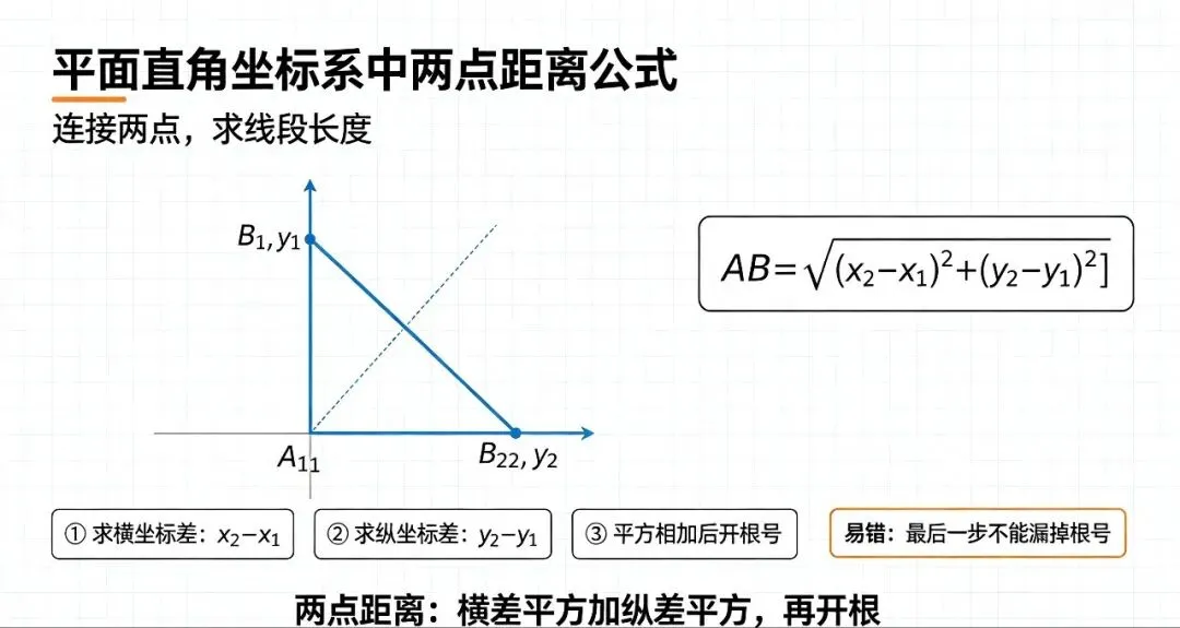 平面直角坐标系|中考核心概念 易错点总结-第7张图片-四季读书网 平面直角坐标系|中考核心概念 易错点总结-第7张图片-四季读书网
