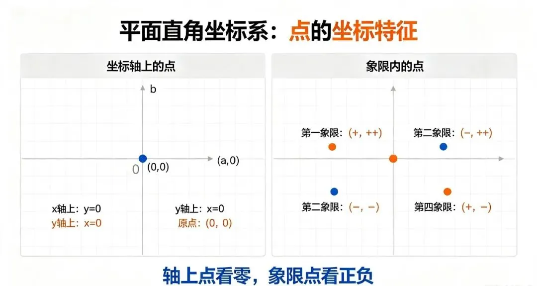 平面直角坐标系|中考核心概念 易错点总结-第8张图片-四季读书网 平面直角坐标系|中考核心概念 易错点总结-第8张图片-四季读书网