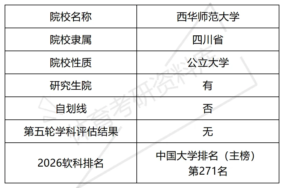西华师大体育考研备考攻略暨2027年西华师范大学体育考研招生简章、专业目录、参考书目、资料、复试分数线、历年及学校简介!-第2张图片-四季读书网