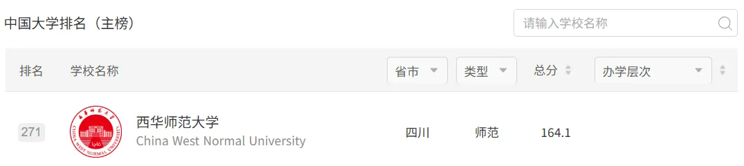 西华师大体育考研备考攻略暨2027年西华师范大学体育考研招生简章、专业目录、参考书目、资料、复试分数线、历年及学校简介!-第3张图片-四季读书网