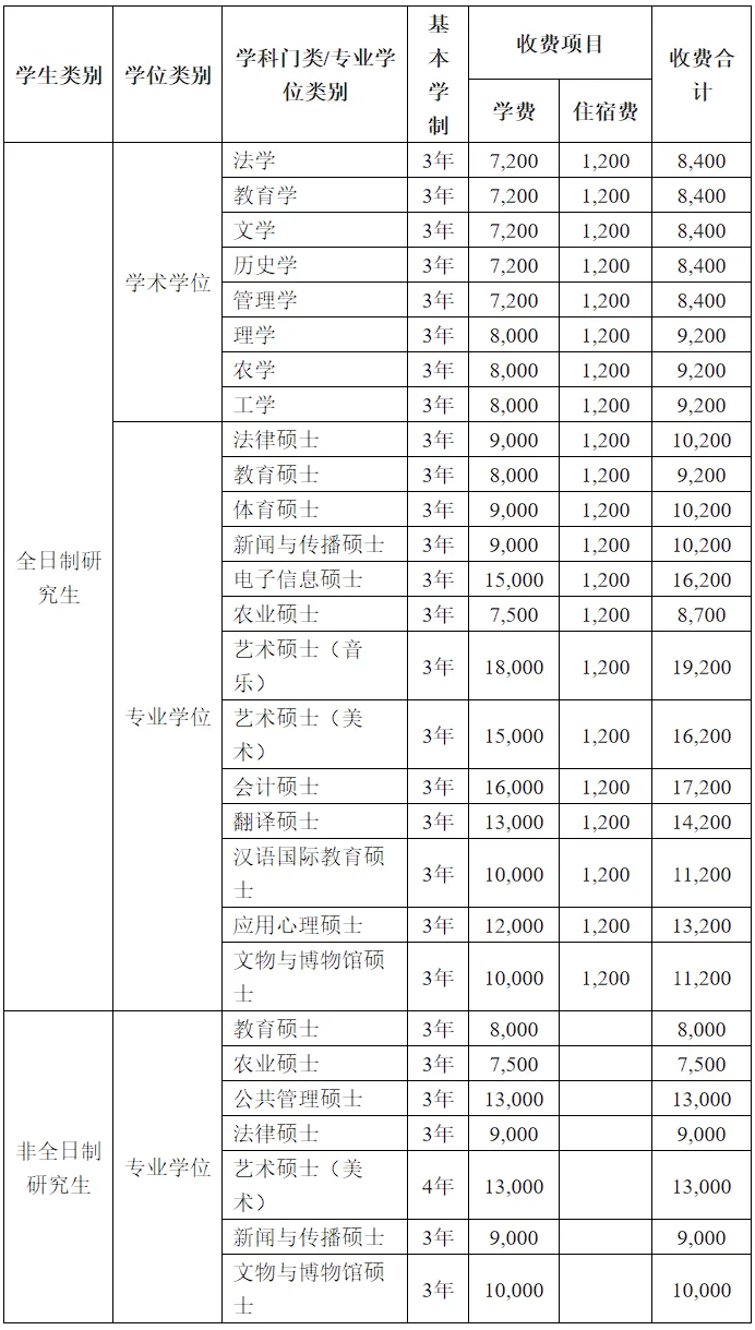 西华师大体育考研备考攻略暨2027年西华师范大学体育考研招生简章、专业目录、参考书目、资料、复试分数线、历年及学校简介!-第4张图片-四季读书网