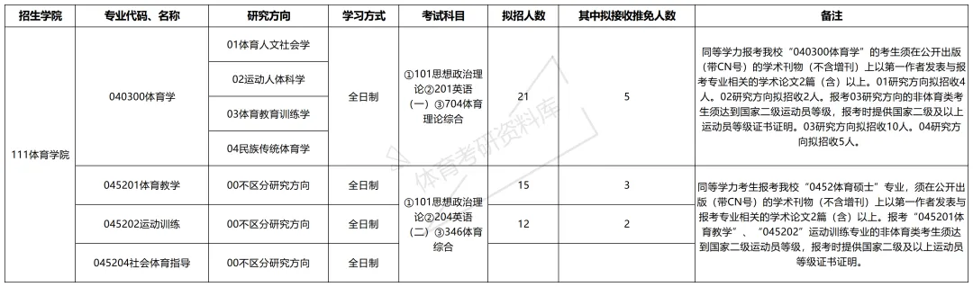 西华师大体育考研备考攻略暨2027年西华师范大学体育考研招生简章、专业目录、参考书目、资料、复试分数线、历年及学校简介!-第9张图片-四季读书网