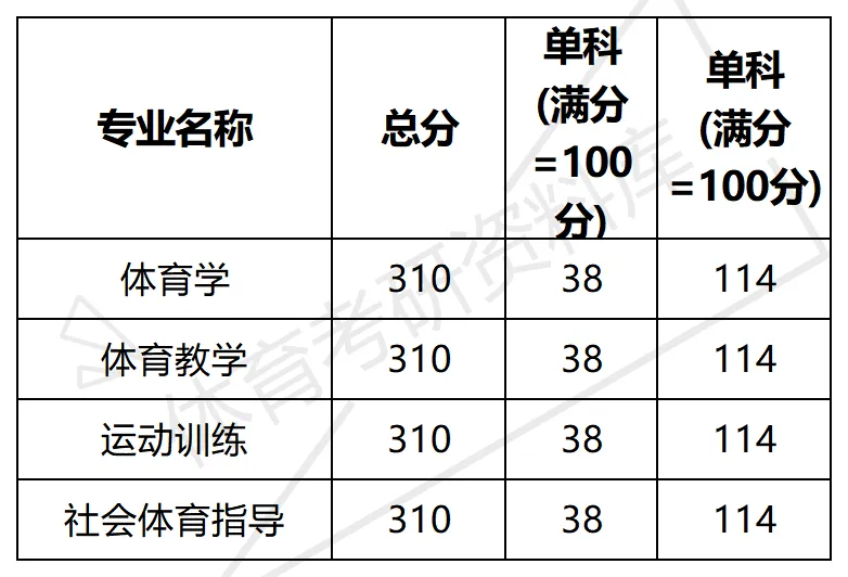 西华师大体育考研备考攻略暨2027年西华师范大学体育考研招生简章、专业目录、参考书目、资料、复试分数线、历年及学校简介!-第18张图片-四季读书网