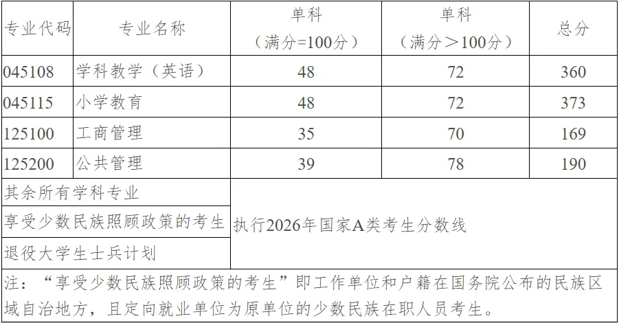 西华师大体育考研备考攻略暨2027年西华师范大学体育考研招生简章、专业目录、参考书目、资料、复试分数线、历年及学校简介!-第23张图片-四季读书网
