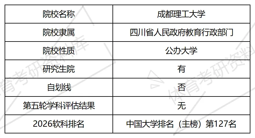 成都理工体育考研备考攻略暨2027年成都理工大学体育考研招生简章、专业目录、参考书目、资料复试分数线历年及学校简介!-第2张图片-四季读书网 成都理工体育考研备考攻略暨2027年成都理工大学体育考研招生简章、专业目录、参考书目、资料复试分数线历年及学校简介!-第2张图片-四季读书网