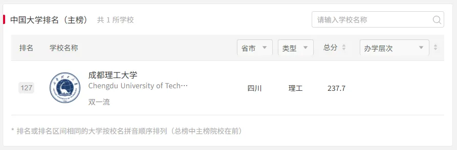成都理工体育考研备考攻略暨2027年成都理工大学体育考研招生简章、专业目录、参考书目、资料复试分数线历年及学校简介!-第3张图片-四季读书网 成都理工体育考研备考攻略暨2027年成都理工大学体育考研招生简章、专业目录、参考书目、资料复试分数线历年及学校简介!-第3张图片-四季读书网
