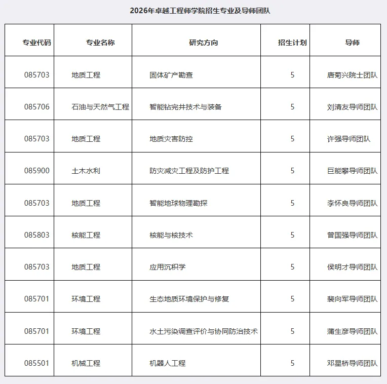 成都理工体育考研备考攻略暨2027年成都理工大学体育考研招生简章、专业目录、参考书目、资料复试分数线历年及学校简介!-第4张图片-四季读书网 成都理工体育考研备考攻略暨2027年成都理工大学体育考研招生简章、专业目录、参考书目、资料复试分数线历年及学校简介!-第4张图片-四季读书网