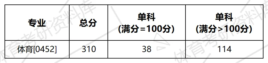 成都理工体育考研备考攻略暨2027年成都理工大学体育考研招生简章、专业目录、参考书目、资料复试分数线历年及学校简介!-第13张图片-四季读书网 成都理工体育考研备考攻略暨2027年成都理工大学体育考研招生简章、专业目录、参考书目、资料复试分数线历年及学校简介!-第13张图片-四季读书网