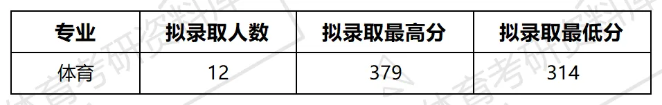 成都理工体育考研备考攻略暨2027年成都理工大学体育考研招生简章、专业目录、参考书目、资料复试分数线历年及学校简介!-第14张图片-四季读书网 成都理工体育考研备考攻略暨2027年成都理工大学体育考研招生简章、专业目录、参考书目、资料复试分数线历年及学校简介!-第14张图片-四季读书网