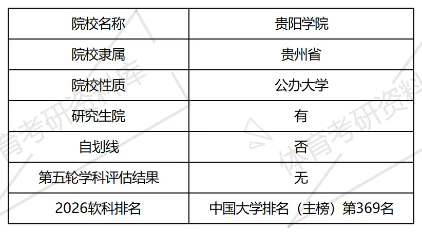 贵阳学院体育考研备考攻略暨2027年贵阳学院体育考研招生简章、专业目录、参考书目、资料复试分数线历年及学校简介!-第3张图片-四季读书网 贵阳学院体育考研备考攻略暨2027年贵阳学院体育考研招生简章、专业目录、参考书目、资料复试分数线历年及学校简介!-第3张图片-四季读书网