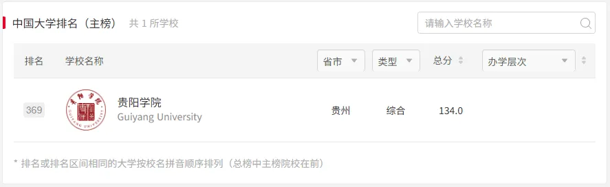 贵阳学院体育考研备考攻略暨2027年贵阳学院体育考研招生简章、专业目录、参考书目、资料复试分数线历年及学校简介!-第4张图片-四季读书网 贵阳学院体育考研备考攻略暨2027年贵阳学院体育考研招生简章、专业目录、参考书目、资料复试分数线历年及学校简介!-第4张图片-四季读书网