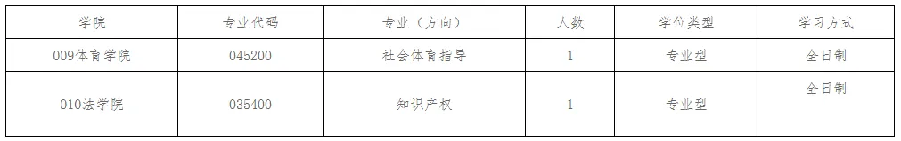 贵阳学院体育考研备考攻略暨2027年贵阳学院体育考研招生简章、专业目录、参考书目、资料复试分数线历年及学校简介!-第6张图片-四季读书网 贵阳学院体育考研备考攻略暨2027年贵阳学院体育考研招生简章、专业目录、参考书目、资料复试分数线历年及学校简介!-第6张图片-四季读书网