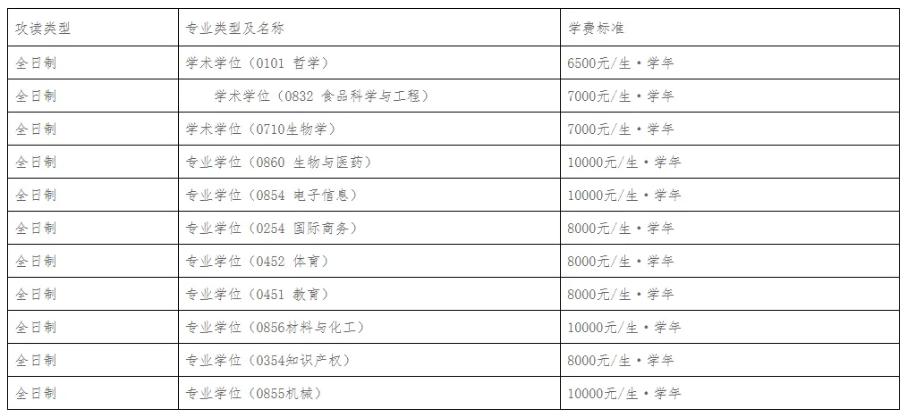 贵阳学院体育考研备考攻略暨2027年贵阳学院体育考研招生简章、专业目录、参考书目、资料复试分数线历年及学校简介!-第7张图片-四季读书网 贵阳学院体育考研备考攻略暨2027年贵阳学院体育考研招生简章、专业目录、参考书目、资料复试分数线历年及学校简介!-第7张图片-四季读书网