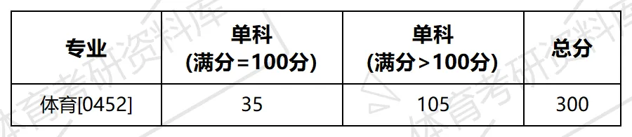 贵阳学院体育考研备考攻略暨2027年贵阳学院体育考研招生简章、专业目录、参考书目、资料复试分数线历年及学校简介!-第21张图片-四季读书网 贵阳学院体育考研备考攻略暨2027年贵阳学院体育考研招生简章、专业目录、参考书目、资料复试分数线历年及学校简介!-第21张图片-四季读书网