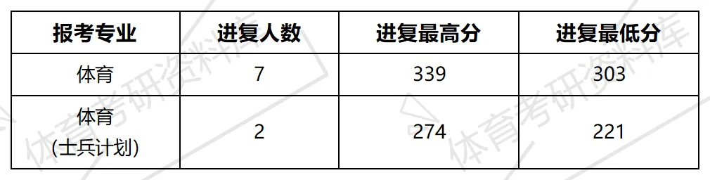 贵阳学院体育考研备考攻略暨2027年贵阳学院体育考研招生简章、专业目录、参考书目、资料复试分数线历年及学校简介!-第22张图片-四季读书网 贵阳学院体育考研备考攻略暨2027年贵阳学院体育考研招生简章、专业目录、参考书目、资料复试分数线历年及学校简介!-第22张图片-四季读书网
