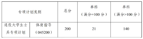 贵阳学院体育考研备考攻略暨2027年贵阳学院体育考研招生简章、专业目录、参考书目、资料复试分数线历年及学校简介!-第24张图片-四季读书网 贵阳学院体育考研备考攻略暨2027年贵阳学院体育考研招生简章、专业目录、参考书目、资料复试分数线历年及学校简介!-第24张图片-四季读书网