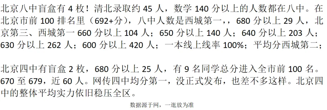 2026西城高考大变局,直接改写明年中考报考逻辑!-第1张图片-四季读书网 2026西城高考大变局,直接改写明年中考报考逻辑!-第1张图片-四季读书网