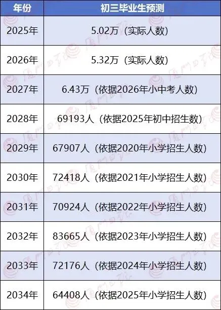 厦门中考未来8年地狱模式背后,还有什么弯弯绕绕?-第1张图片-四季读书网