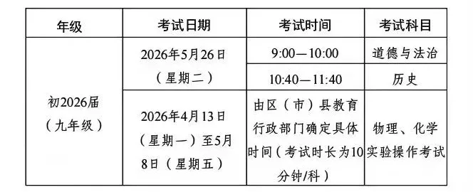 注意:初三二诊时间定了!还有这些中考大事件必看!-第7张图片-四季读书网