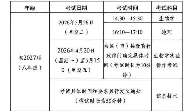 注意:初三二诊时间定了!还有这些中考大事件必看!-第11张图片-四季读书网