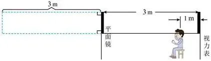 #2027年中考直通车---初二物理光的世界单元练习#-第9张图片-四季读书网