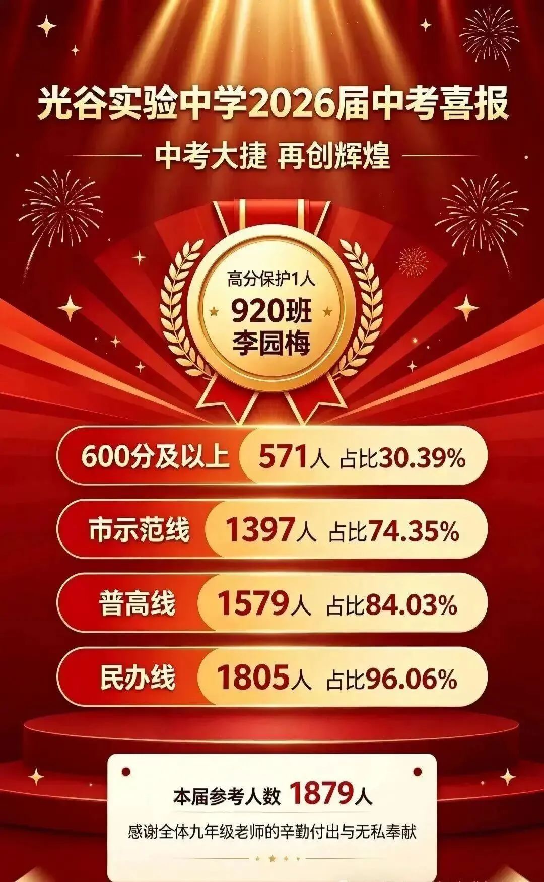 武汉中考喜报-第1张图片-四季读书网