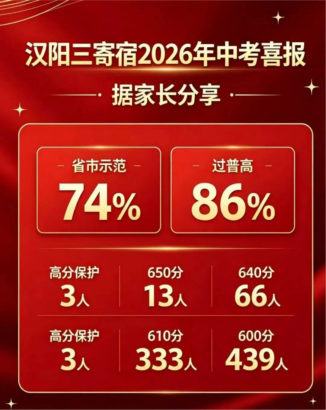 武汉中考喜报-第6张图片-四季读书网