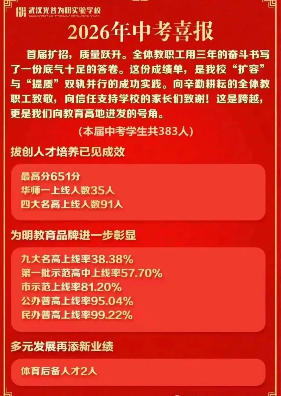 武汉中考喜报-第5张图片-四季读书网