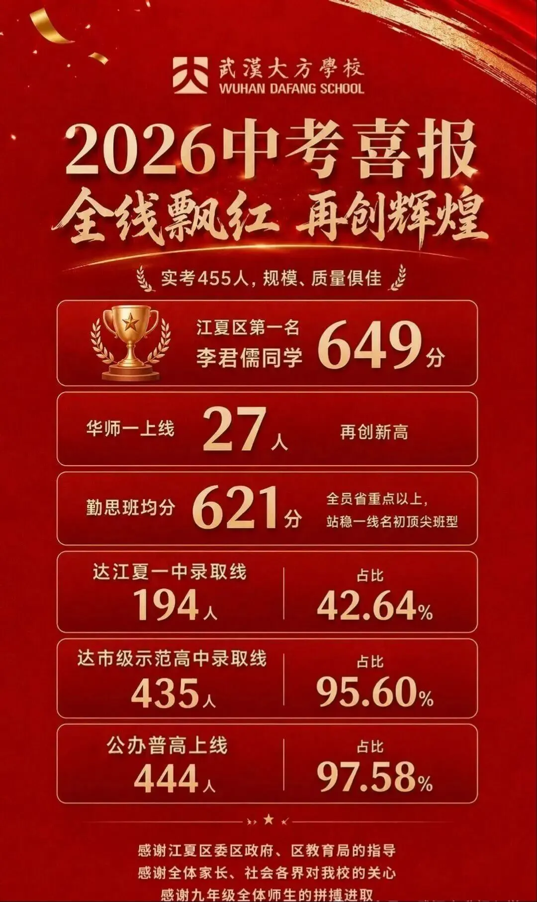 武汉中考喜报-第11张图片-四季读书网
